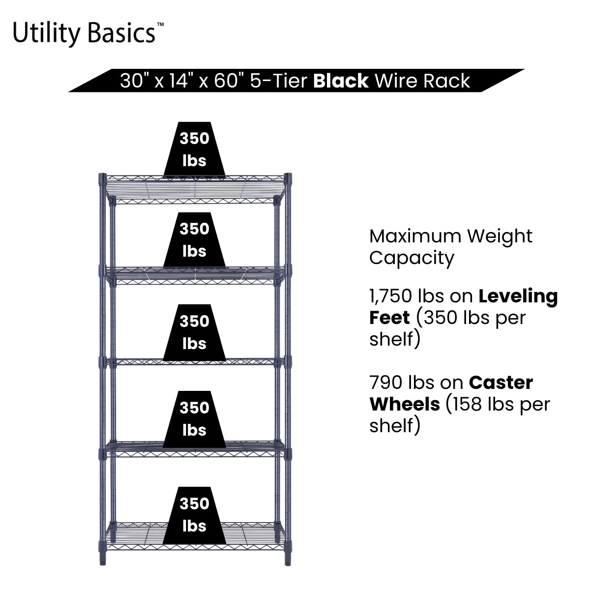 Adjustable Wire Shelving 30"W x 14"D x 60"H | NSF Certified | Black | 5-Tier