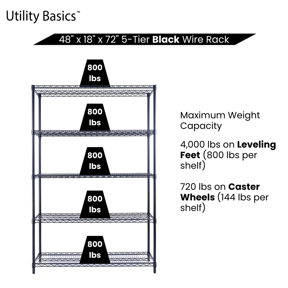 5-Tier Black Wire Shelving 48"W x 18"D x 72"H | NSF Certified