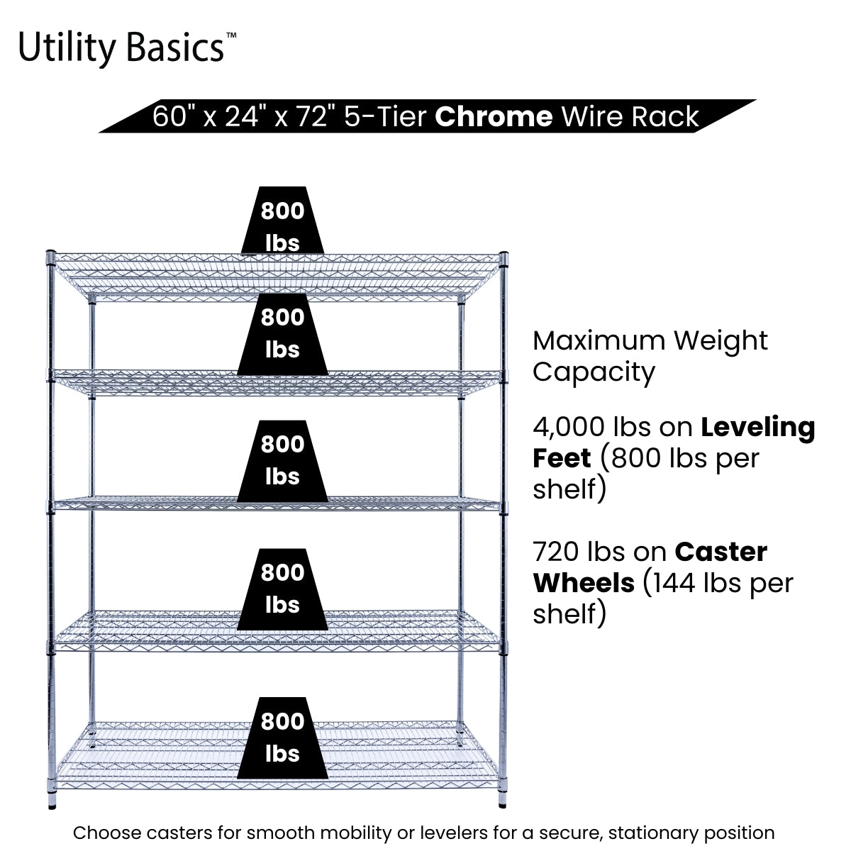 5-Tier Chrome Wire Shelving 60"W x 24"D x 72"H | NSF Certified