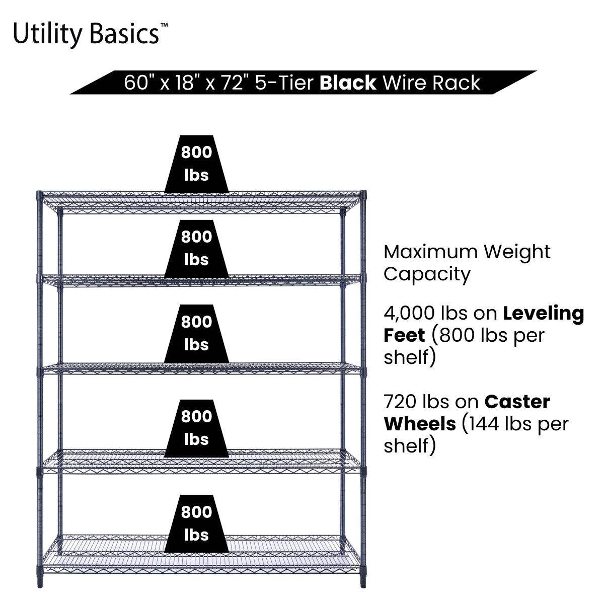 5-Tier Black Wire Shelving 60"W x 18"D x 72"H | NSF Certified