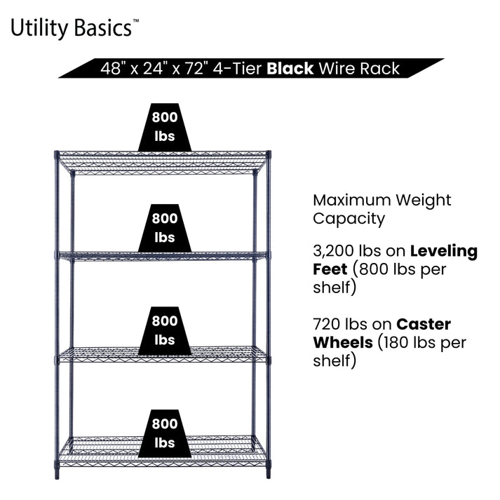 Black Wire Shelving 48"W x 24"D x 72"H | NSF Certified | 4-Tier