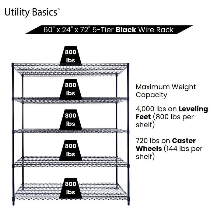 Black Metal Shelving Unit 60"W x 24"D x 72"H | NSF Certified | 5-Tier