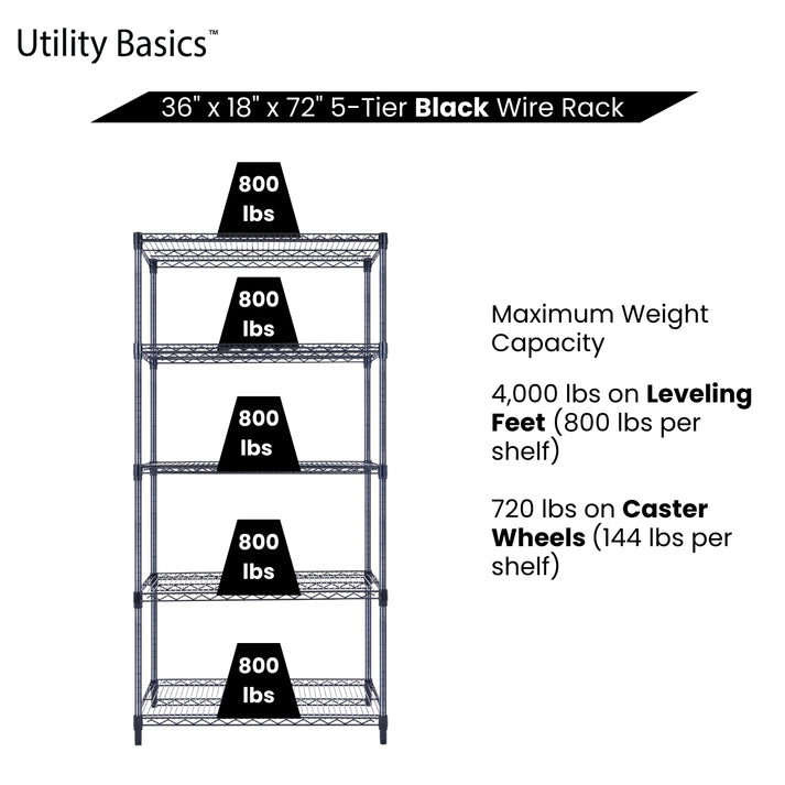 Heavy Duty Adjustable Shelving 36"W x 18"D x 72"H | NSF Certified | Black | 5-Tier
