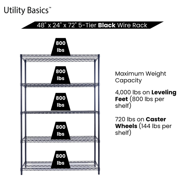 Black Wire Shelving 48"W x 24"D x 72"W | NSF Certified | 5-Tier