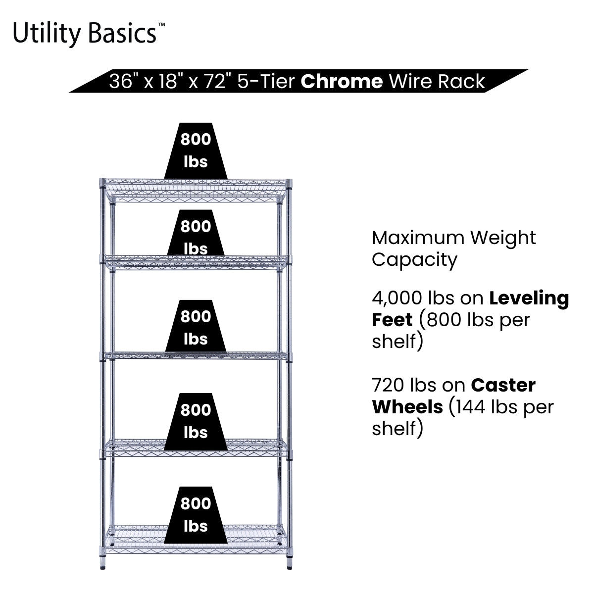 5-Tier Chrome Wire Shelving 36"W x 18"D x 72"H | NSF Certified