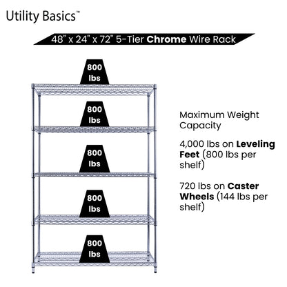 5-Tier Chrome Wire Shelving 48"W x 24"D x 72"H | NSF Certified